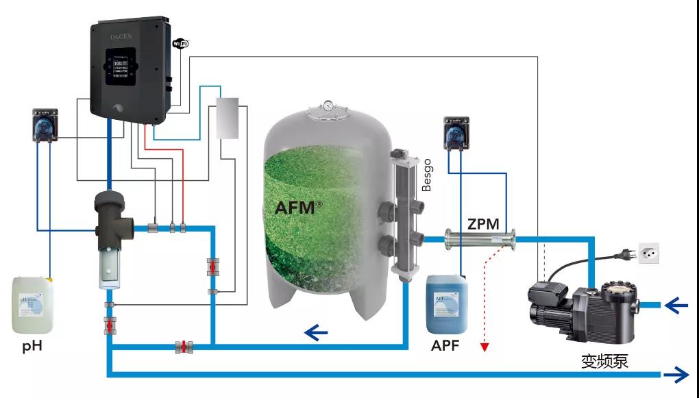 别墅泳池，，，，，别墅泳池装备，，，，，别墅泳池装备有哪些类型？？