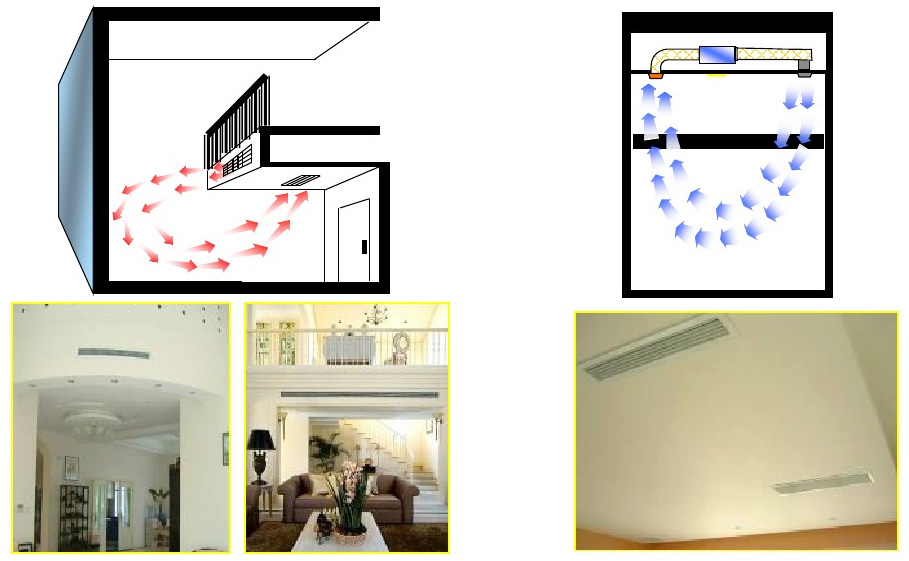 新风空调空气循环方法