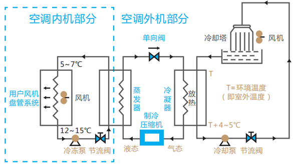 卧式单级不锈钢水泵水处置惩罚设计