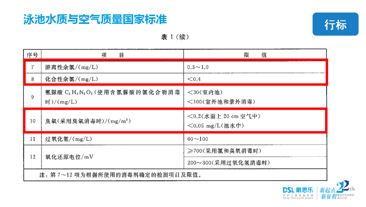 新国标GB37488-2019，，，，2019泳池新国标GB37488-2019