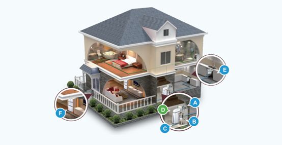 自从有了全屋清水系统，，，，生涯的每一天都变了样子，，，，难以想象！