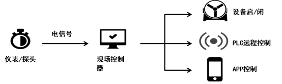 庄闲游戏·(中国游)官方网站