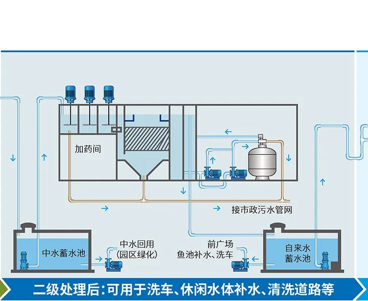 庄闲游戏一体化MBR污水处置惩罚装置