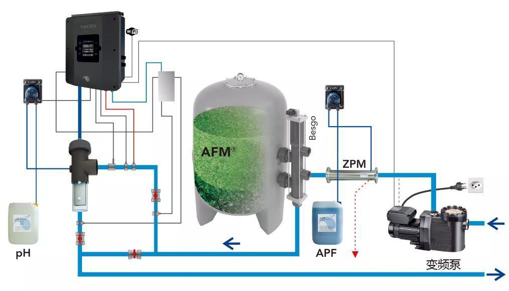 别墅无氯泳池水处置惩罚装备