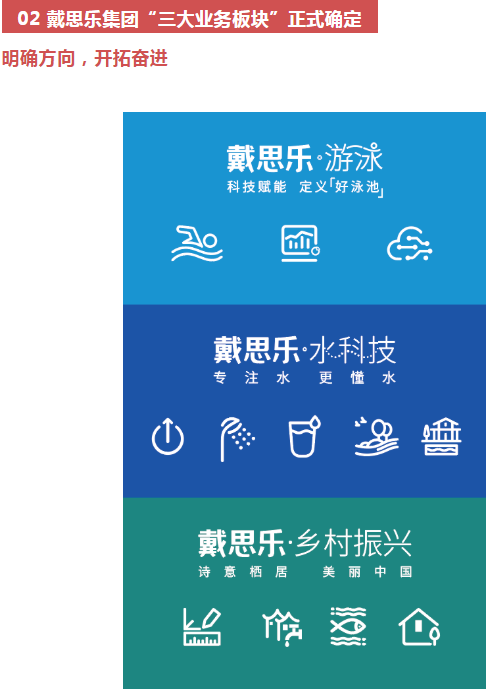 庄闲游戏集团三大营业板块