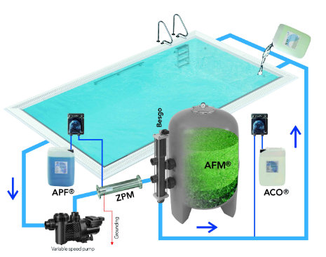 庄闲游戏低氯水处置惩罚系统怎么样