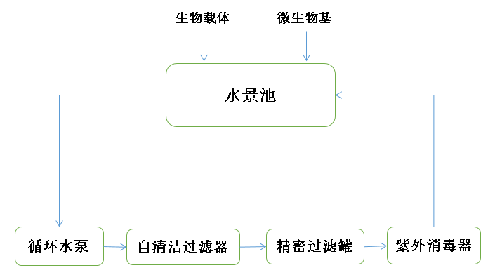 庄闲游戏·(中国游)官方网站