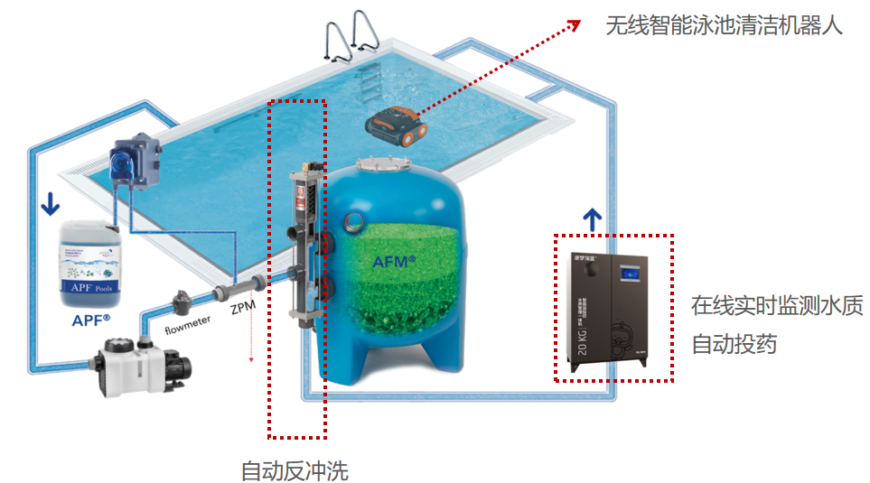 游泳池刷新,游泳馆刷新翻新,游泳池升级刷新