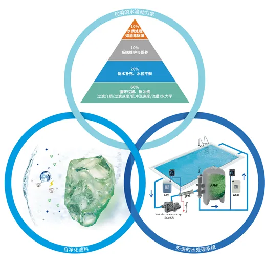 游泳池工程公司,泳池水处置惩罚工程公司,泳池公司